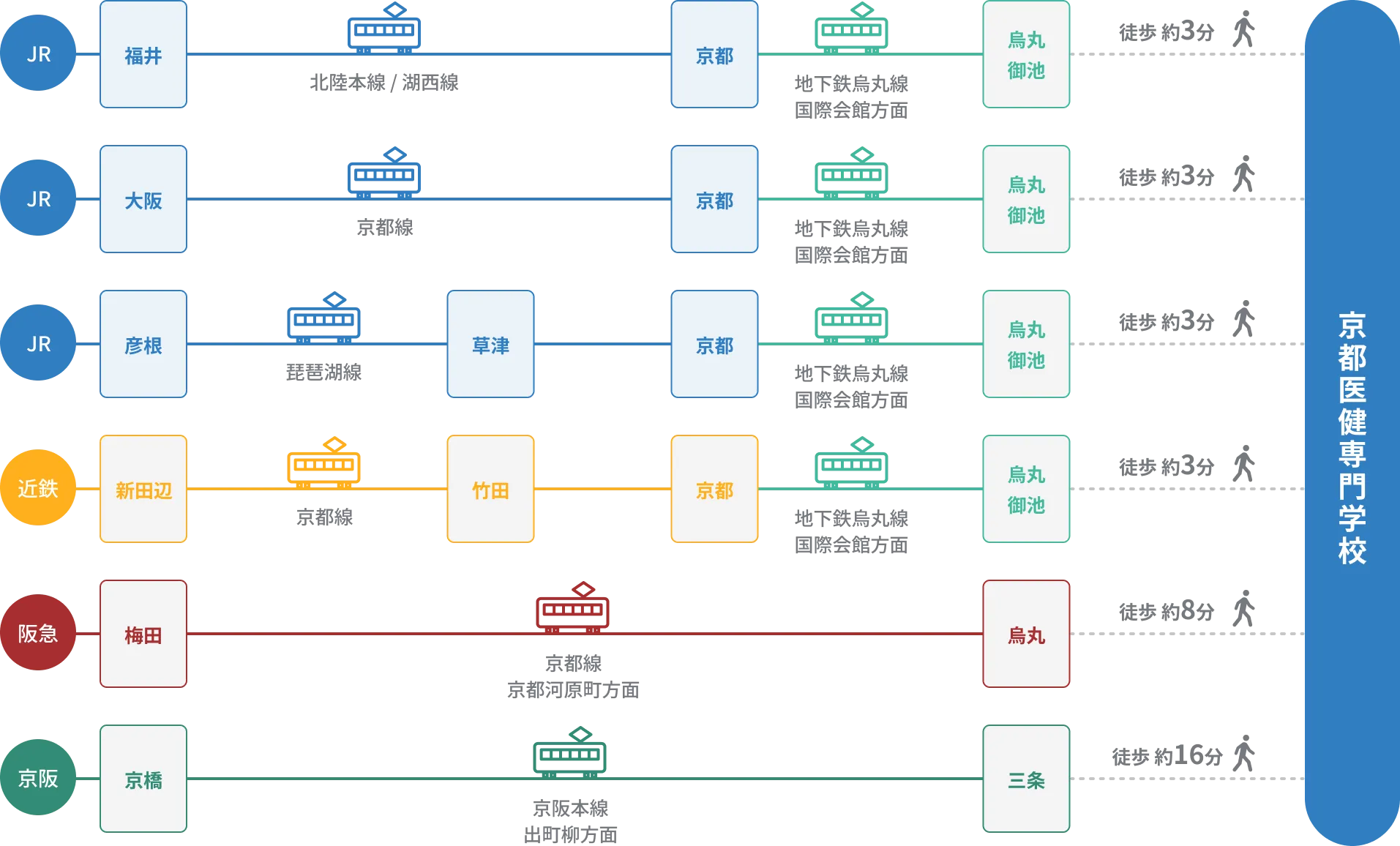 アクセスマップ