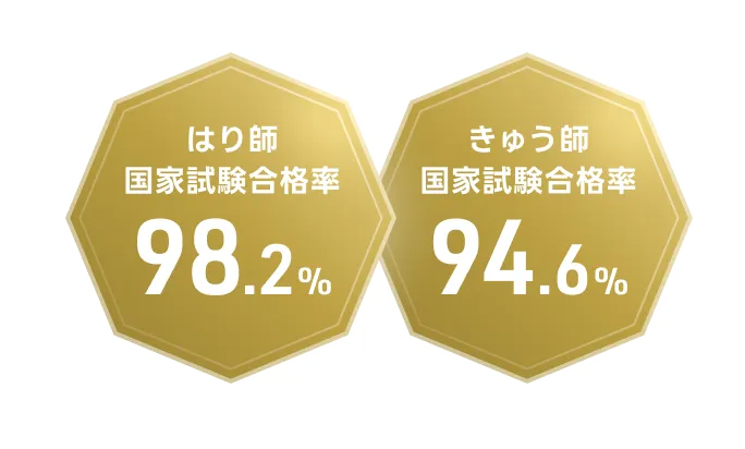 はり師 国家試験合格率98.2% きゅう師 国家試験合格率94.6%