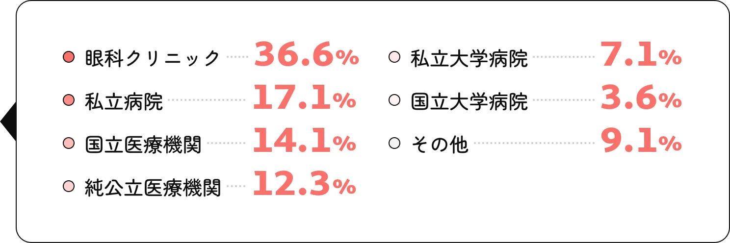 京都医健の就職実績