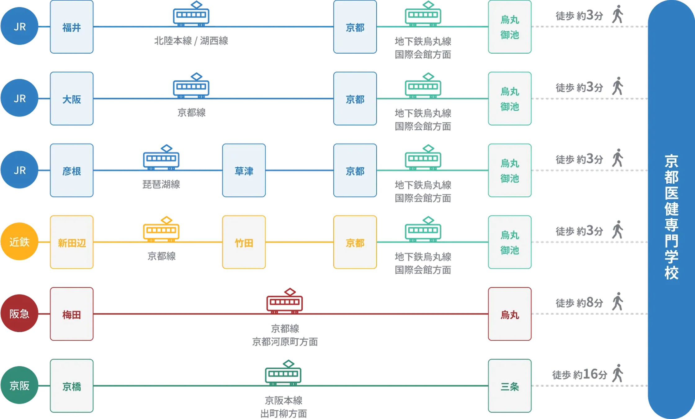 アクセスフロー図