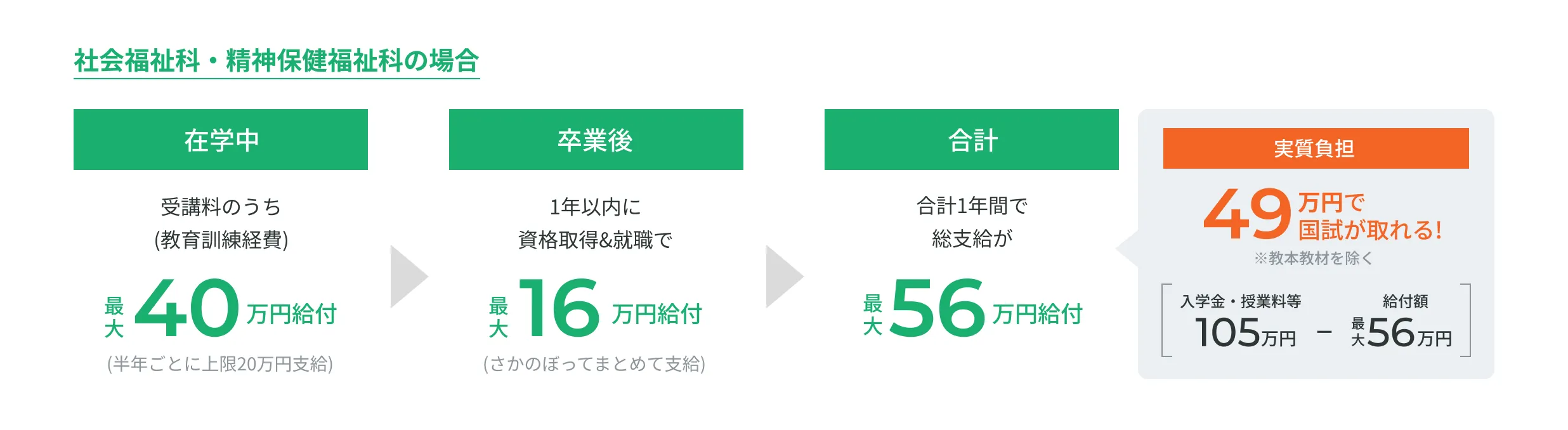 Wライセンス共通科目免除制度